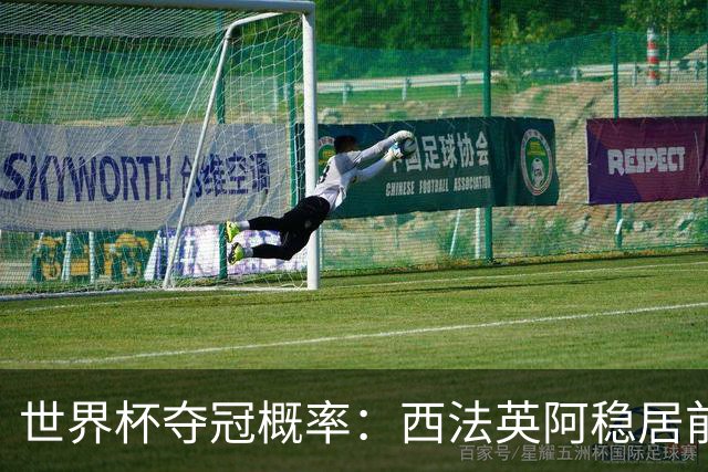 世界杯夺冠概率：西法英阿稳居前四 葡巴德第二集团